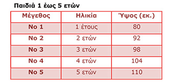 ΦΟΡΕΜΑ ΜΕ ΤΟΥΛΙ & ΣΤΕΚΑ 2-6Υ