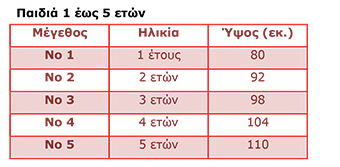 ΦΟΡΕΜΑ ΜΕ ΣΤΕΚΑ 2-5Υ