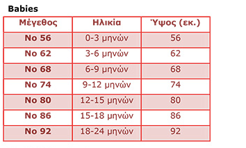 ΦΟΡΕΜΑ ΠΟΥΑ 6-18Μ